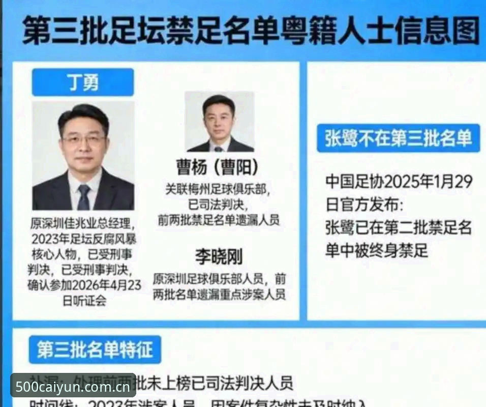 彩票赛事数据下载不了怎么办 足协第三批禁足名单发布:17人终身禁赛,48人遭重罚,500彩票平台竞彩分析助力理性观赛